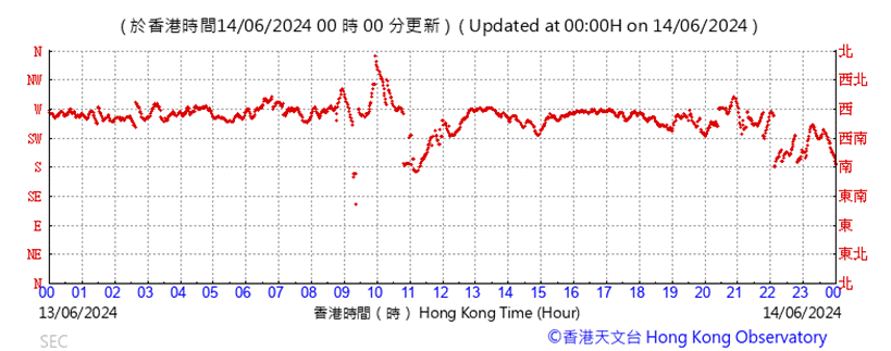 A graph with red lines
Description automatically generated